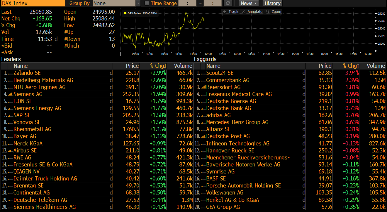 Cambios en las acciones que componen el DAX 40
