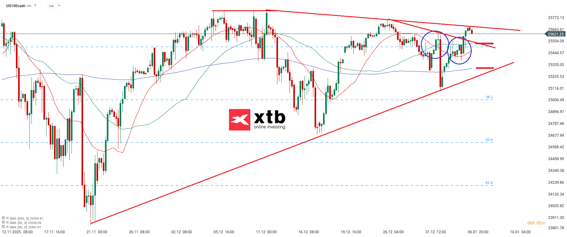 Nasdaq Analyse am 07.01.