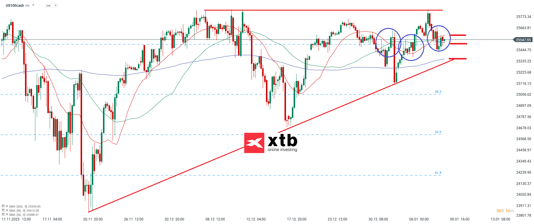 Nasdaq Analyse im 4H Chart