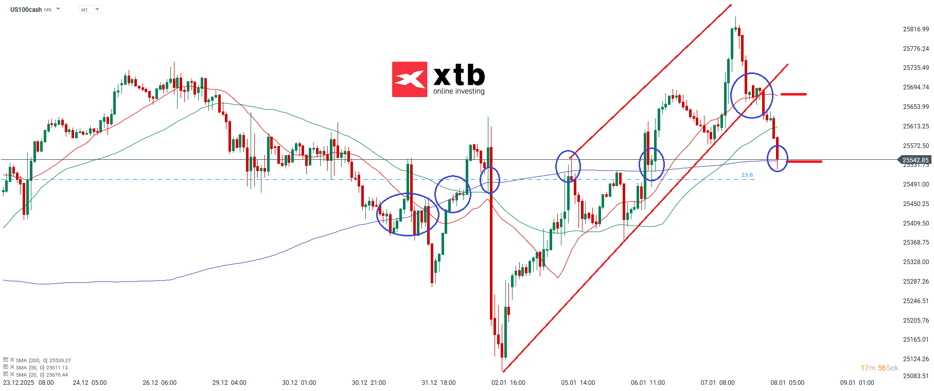 Nasdaq Prognose am 08.01.2026