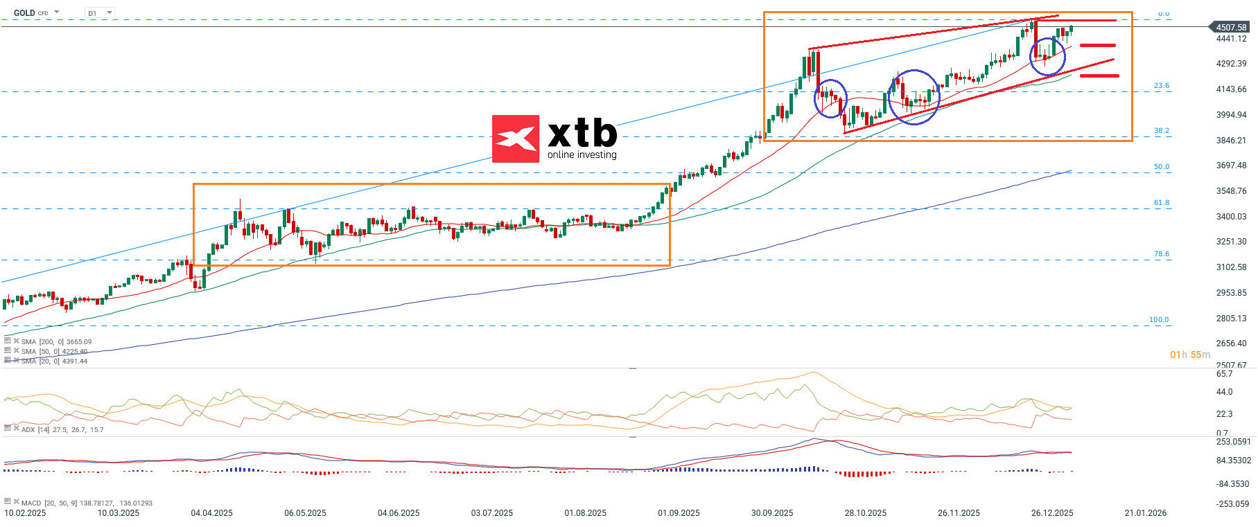 Gold Prognose am 10.01.2026 - Gold CFD Daytrading