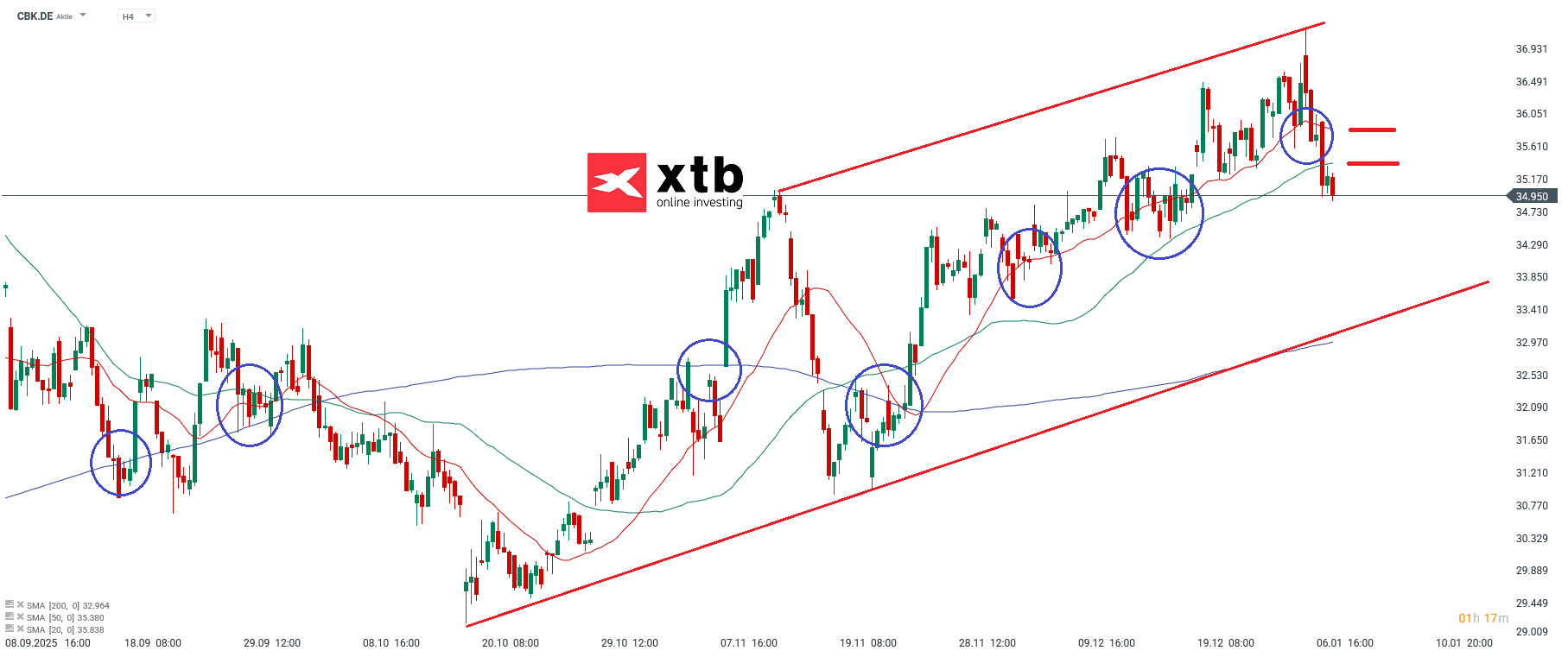Commerzbank Analyse Aktie im Fokus