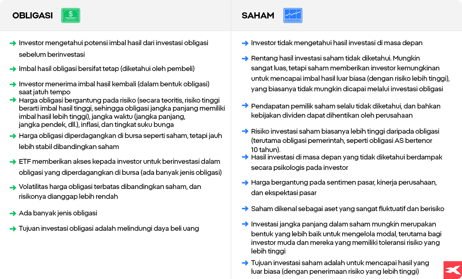 Perbandingan saham dan opsi, menggambarkan karakteristik dan strategi investasi yang berbeda