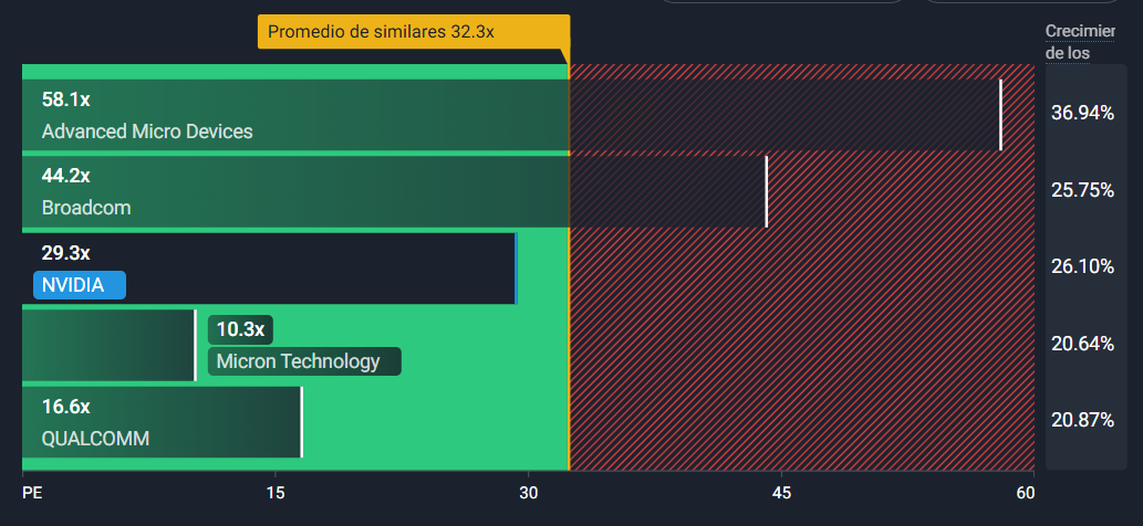Grafico del PE futuro