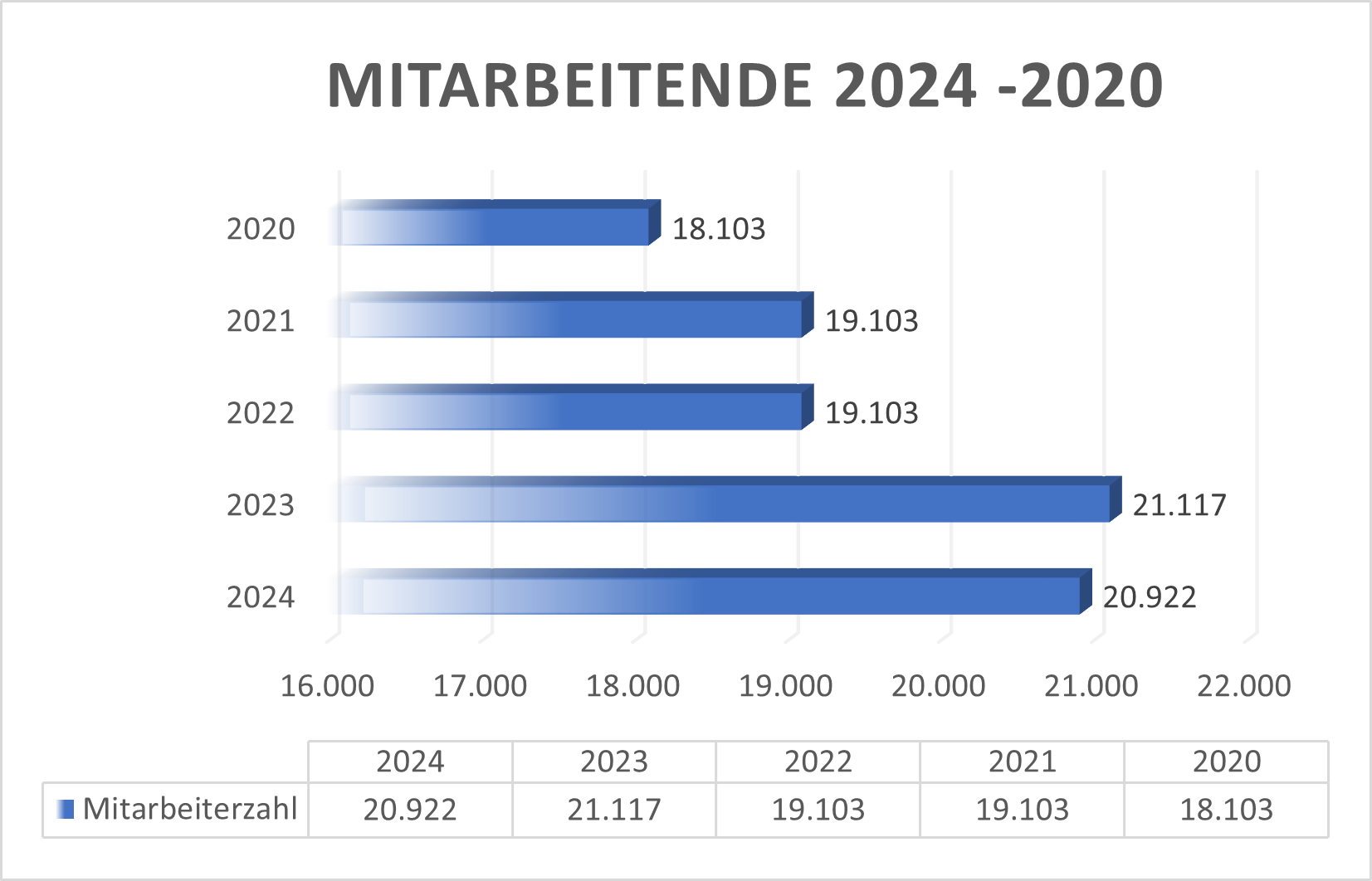 Jungheinrich Mitarbeitende