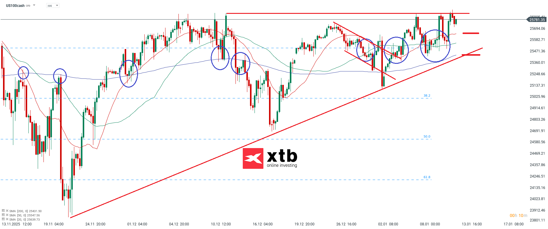 Nasdaq Analyse am Dienstag den 13.01.2026