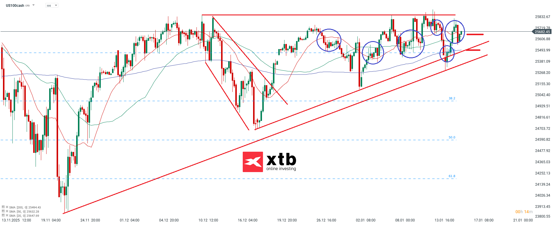 Nasdaq Anayse im 4H Chart