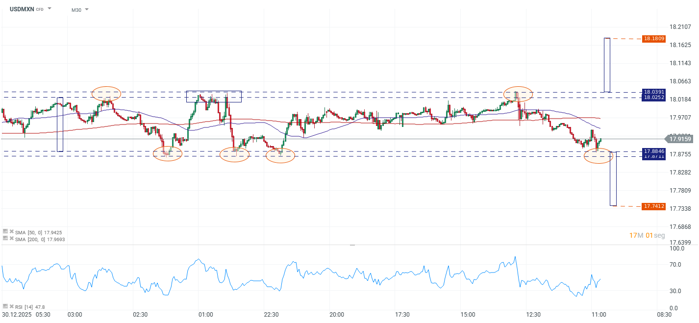 Grafico de precios del peso mexicano