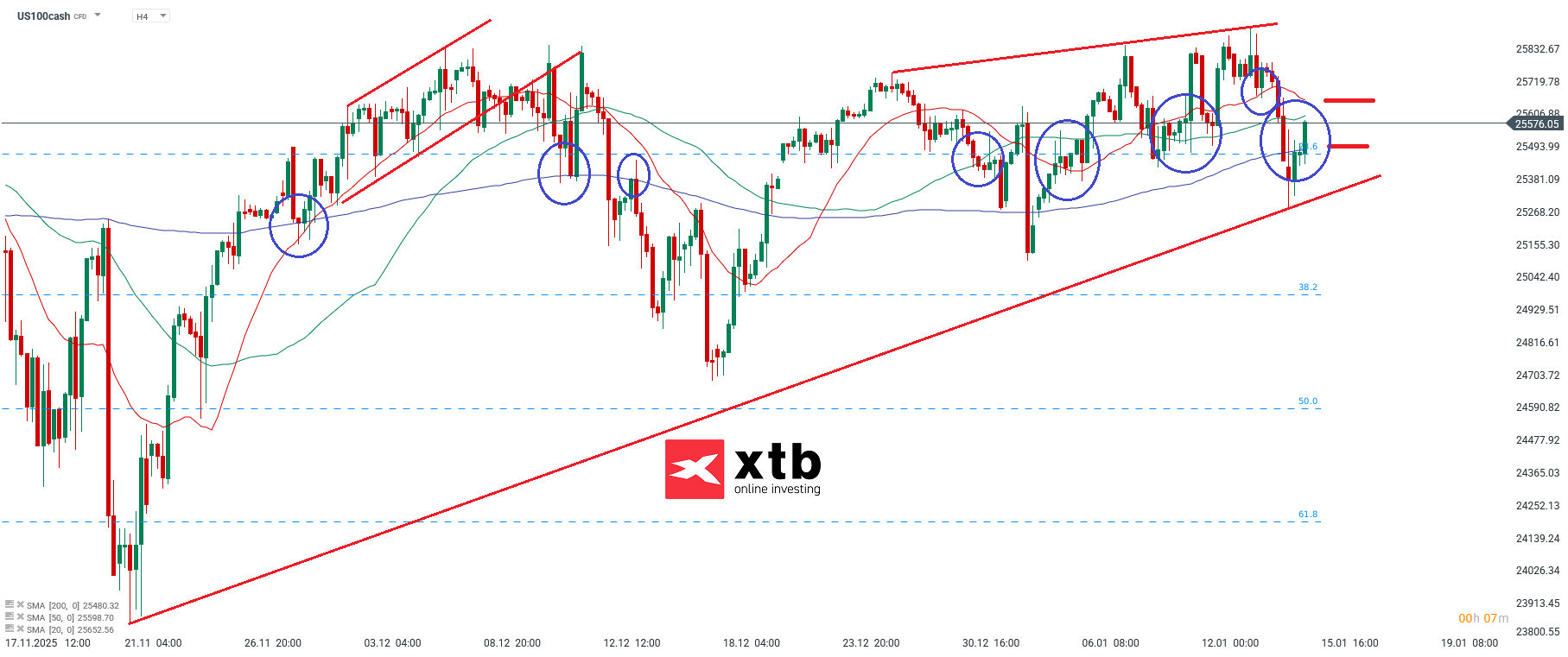Nasdaq Anayse im 4H Chart