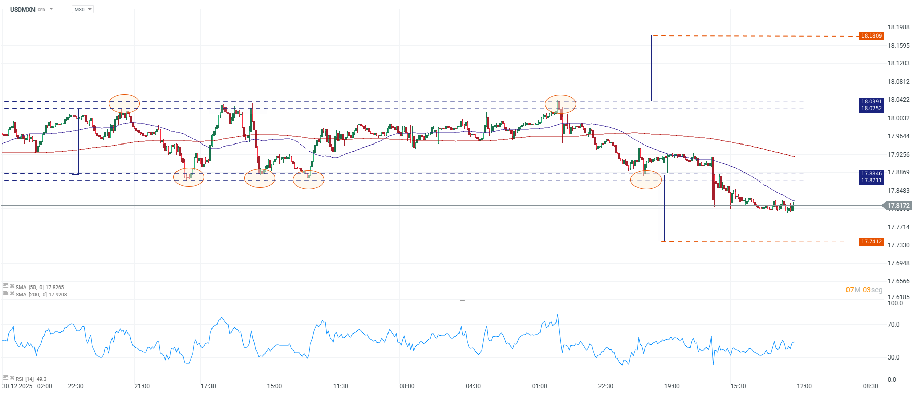 El grafico de precios del peso mexicano