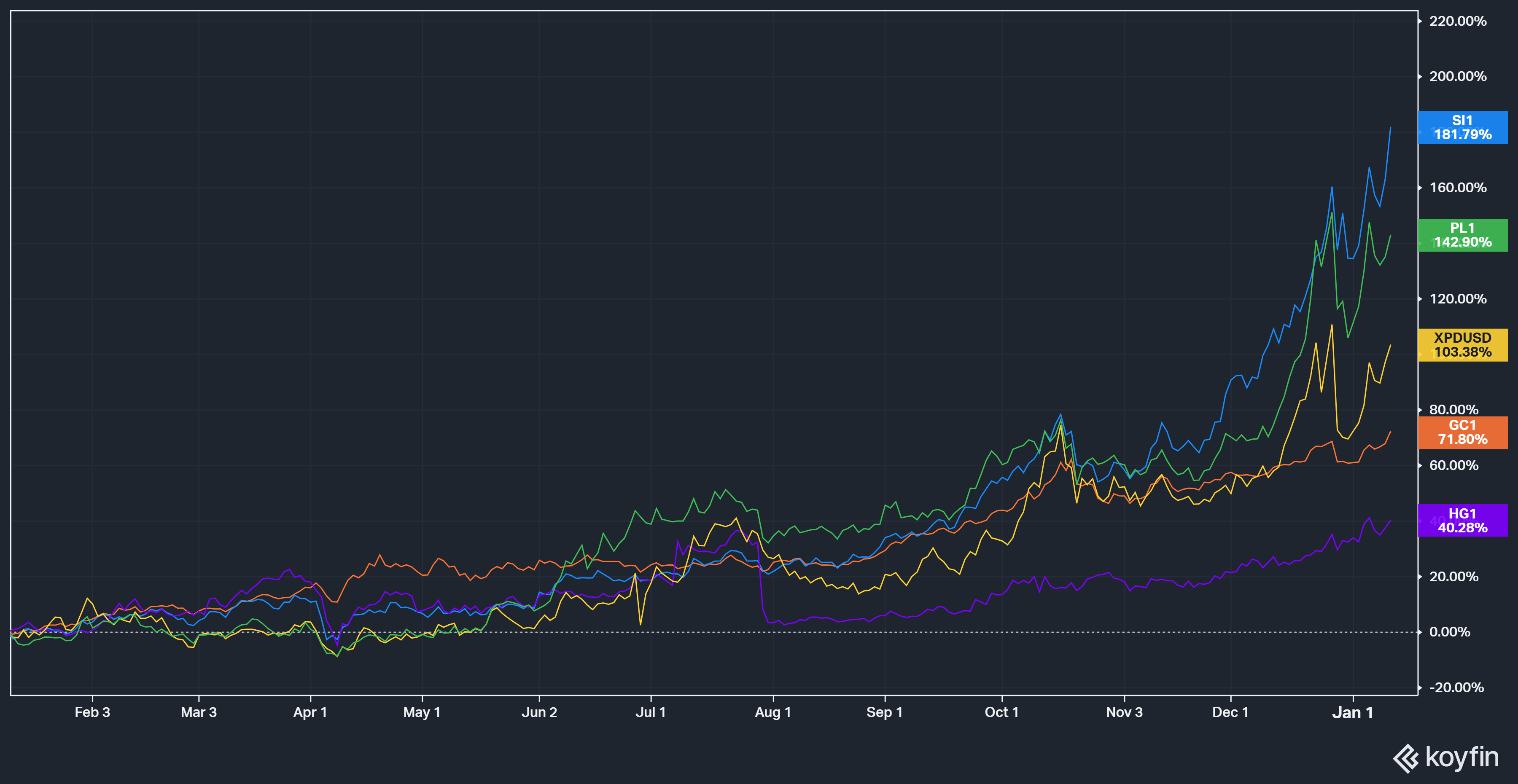 Grafico 2: Ciclo de largo plazo y aceleraciÃ³n exponencial (2025-2026)