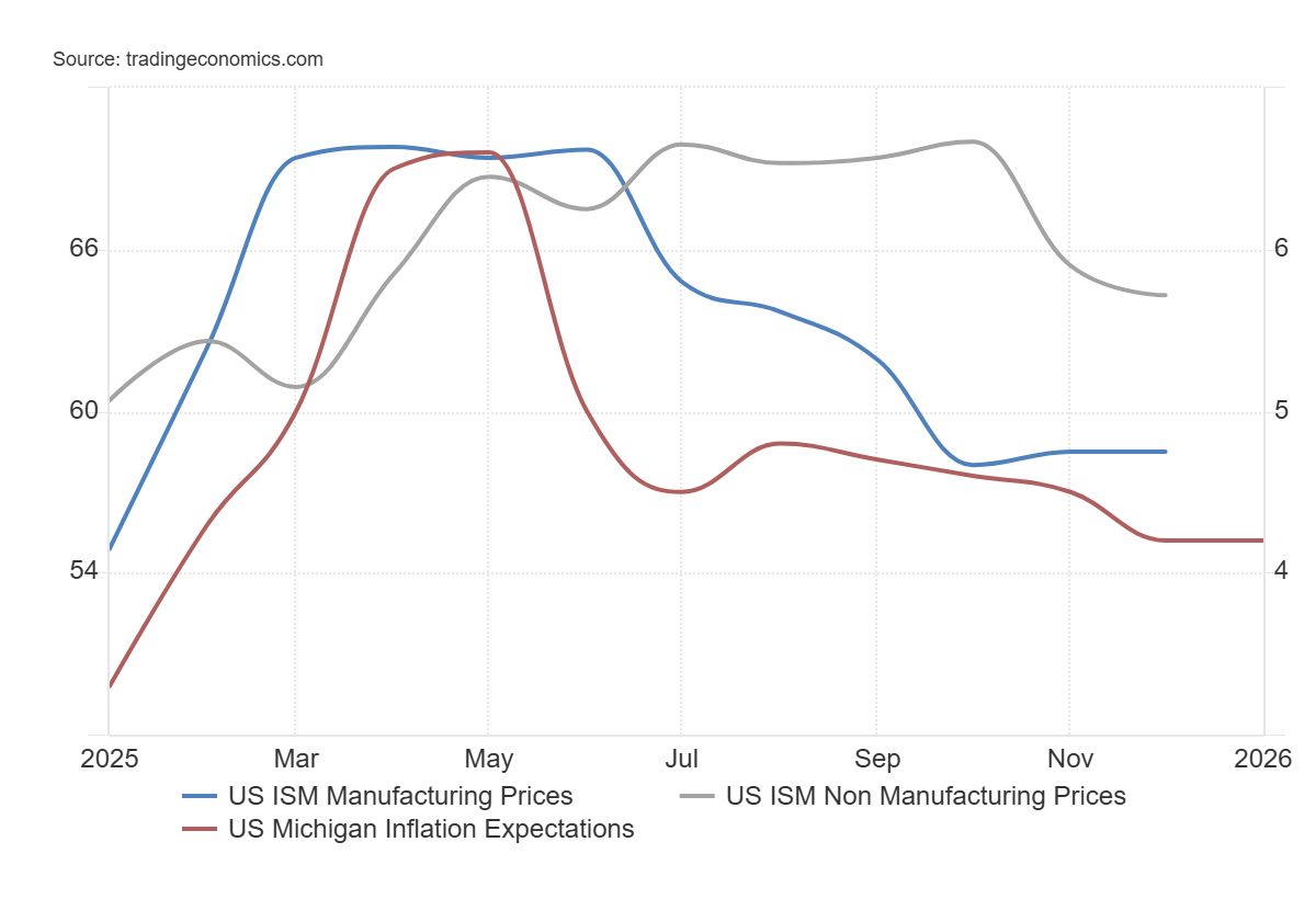 Grafico de datos de eeuu