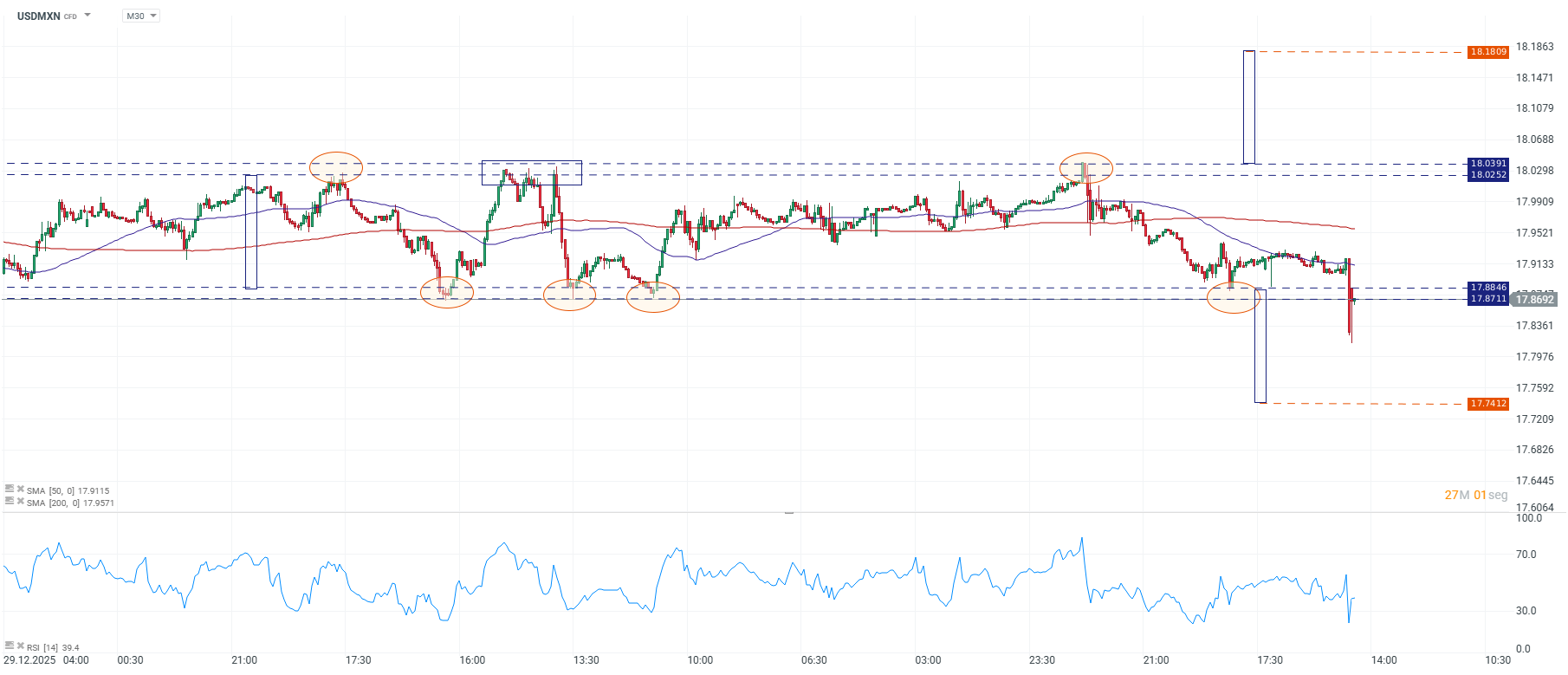 Grafico de precios del dolar en Mexico