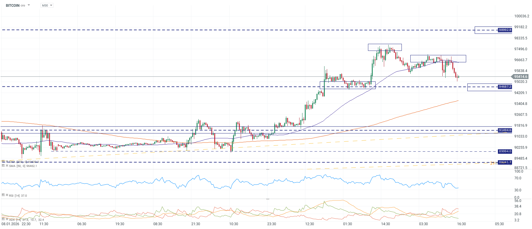 Grafico de precios del bitcoin