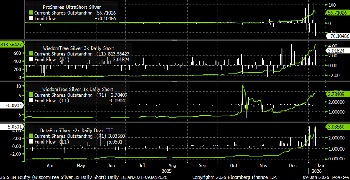 Bloomberg Finance LP