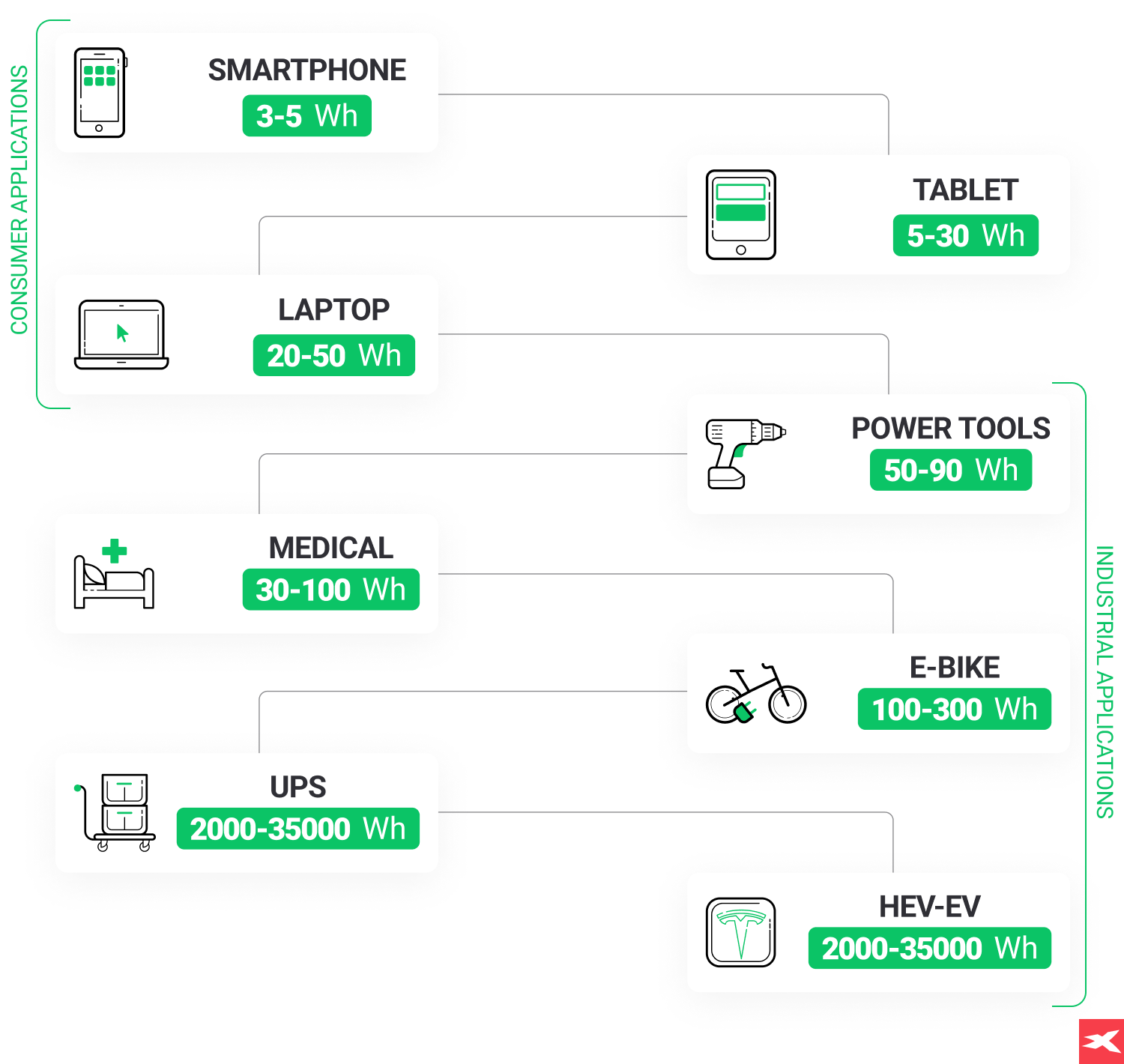 Ringkasan baterai mobil listrik, perangkat seluler, dan produk elektronik lainnya di pasar konsumen dan industri.