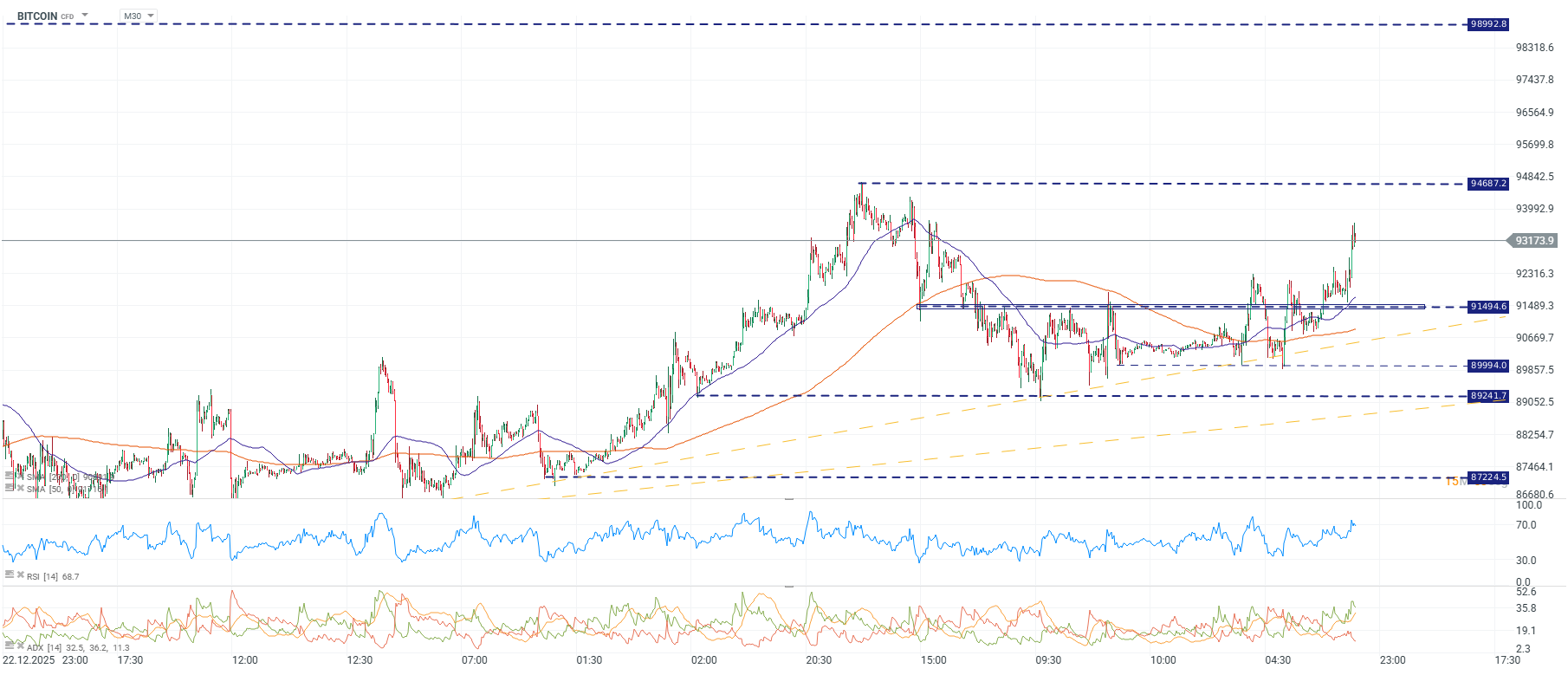 Grafico de precios del bitcoin