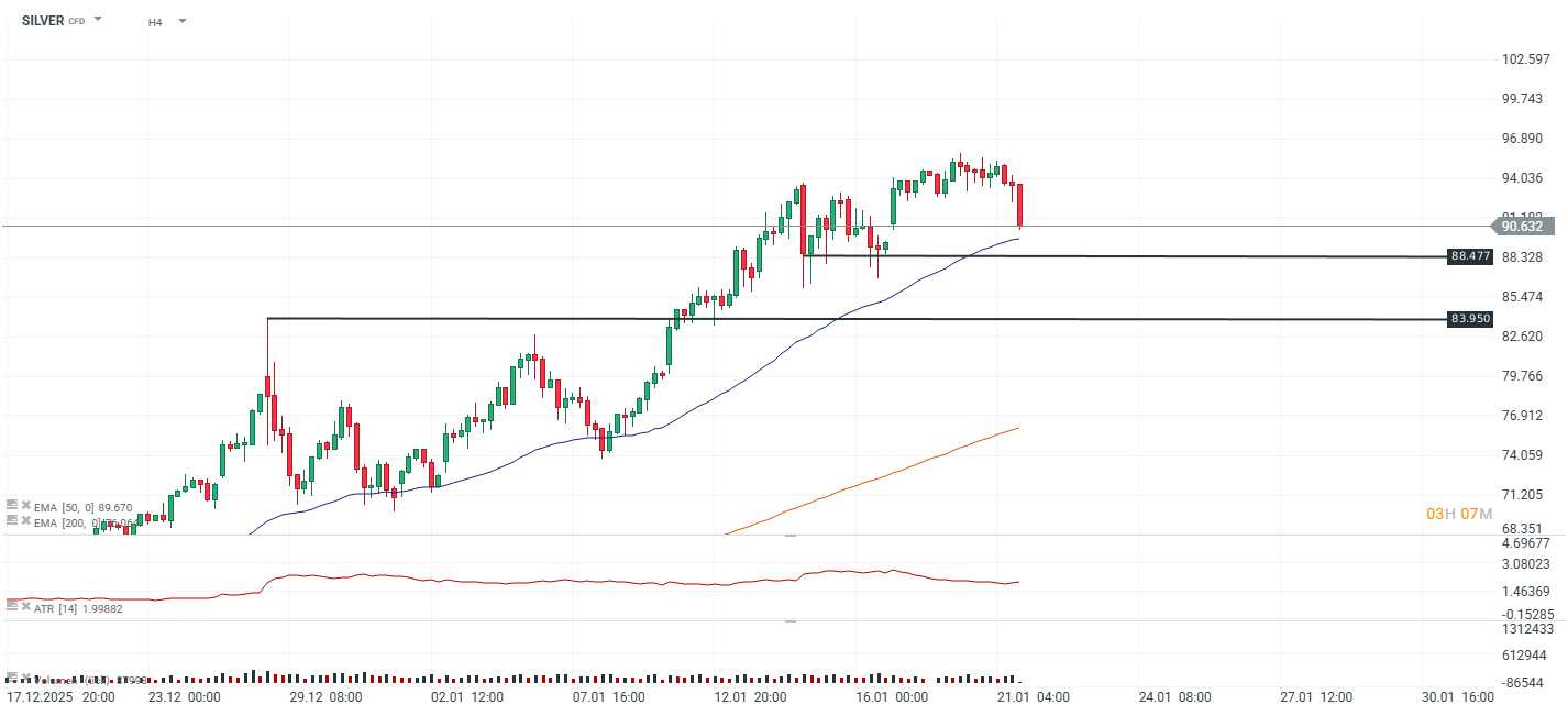 GrÃ¡fico del futuro de la plata 