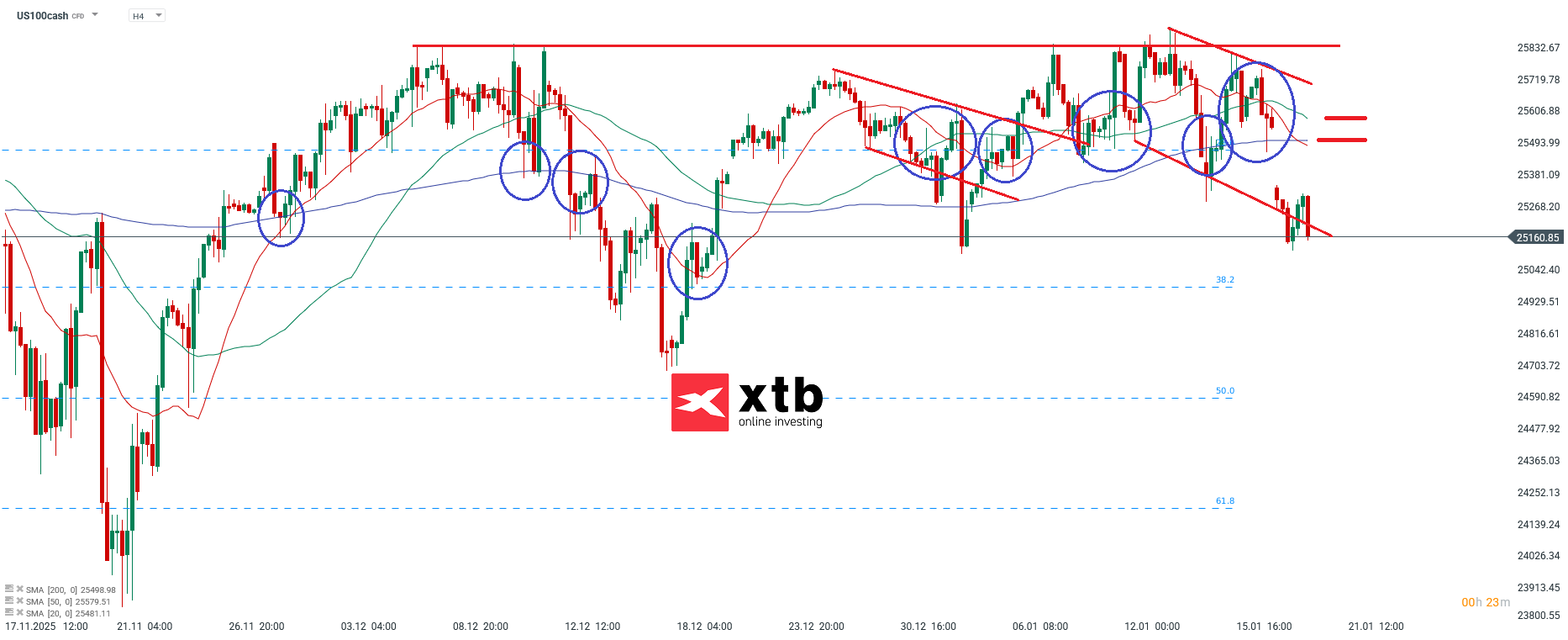 Nasdaq Analyse am Dienstag, den 20.01.2026