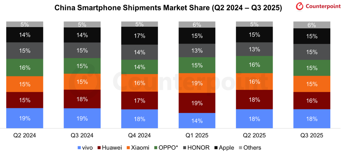 Counterpoint Research Market Monitor Service