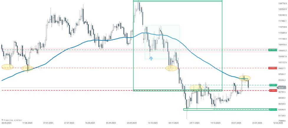 GrÃ¡fico con la cotizaciÃ³n del precio del Bitcoin