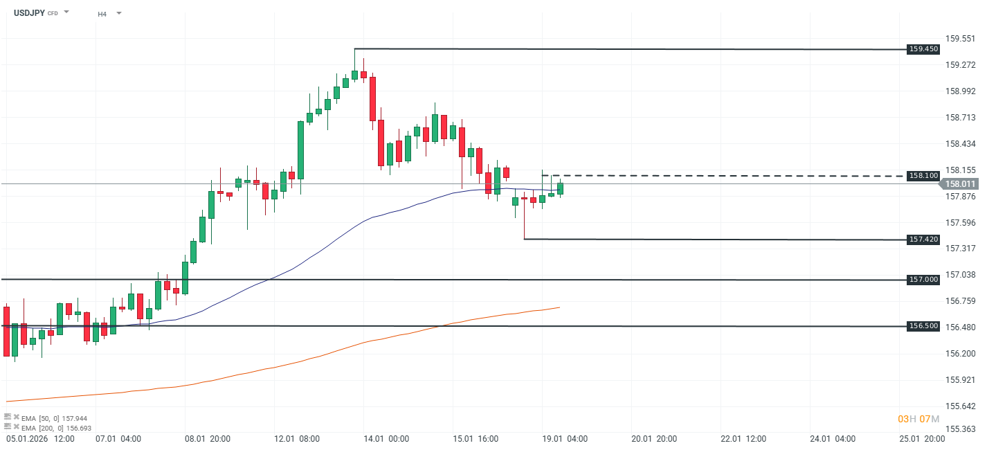 GrÃ¡fico USD/JPY CFD