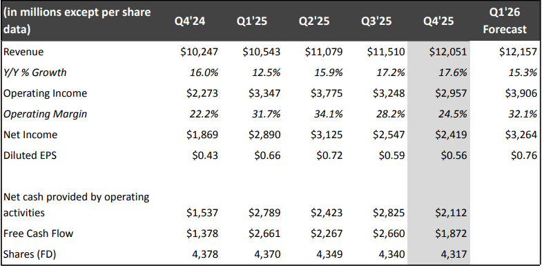 Netflix Investor Relations - Q4 2025 Shareholder Letter