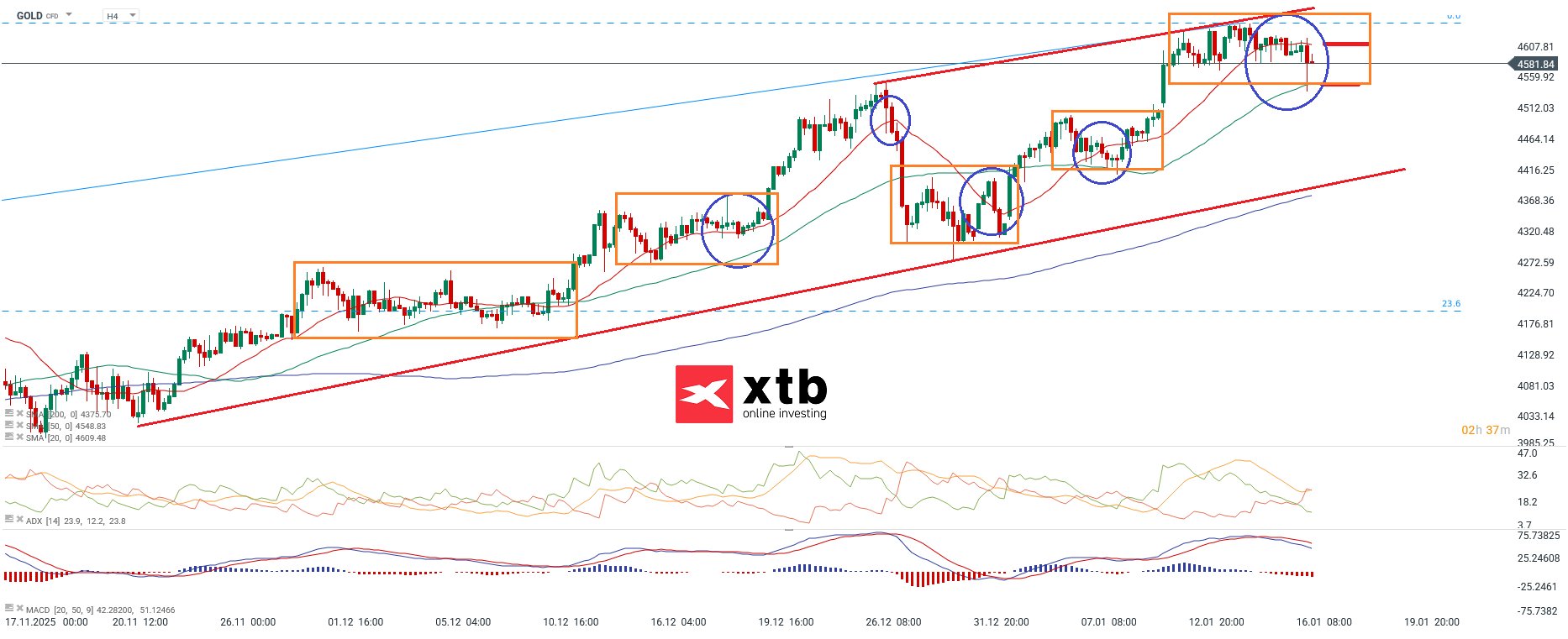 Gold Aktuell - Analyse und Prognose vom Goldpreis am 17.01.2026