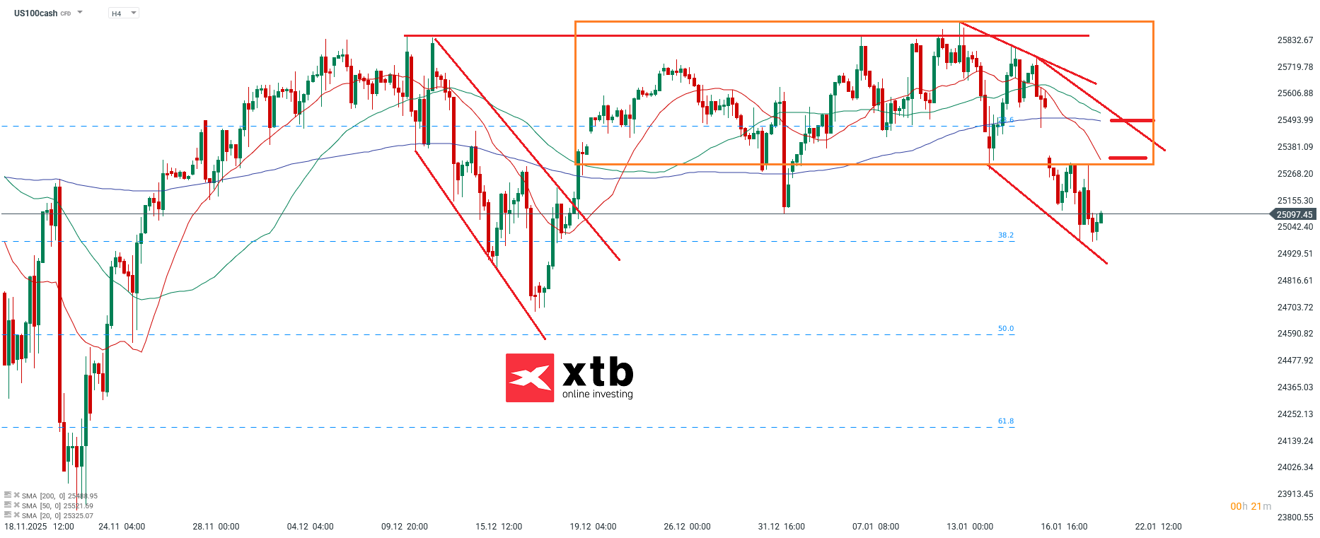 Nasdaq Analyse im 4H Chart