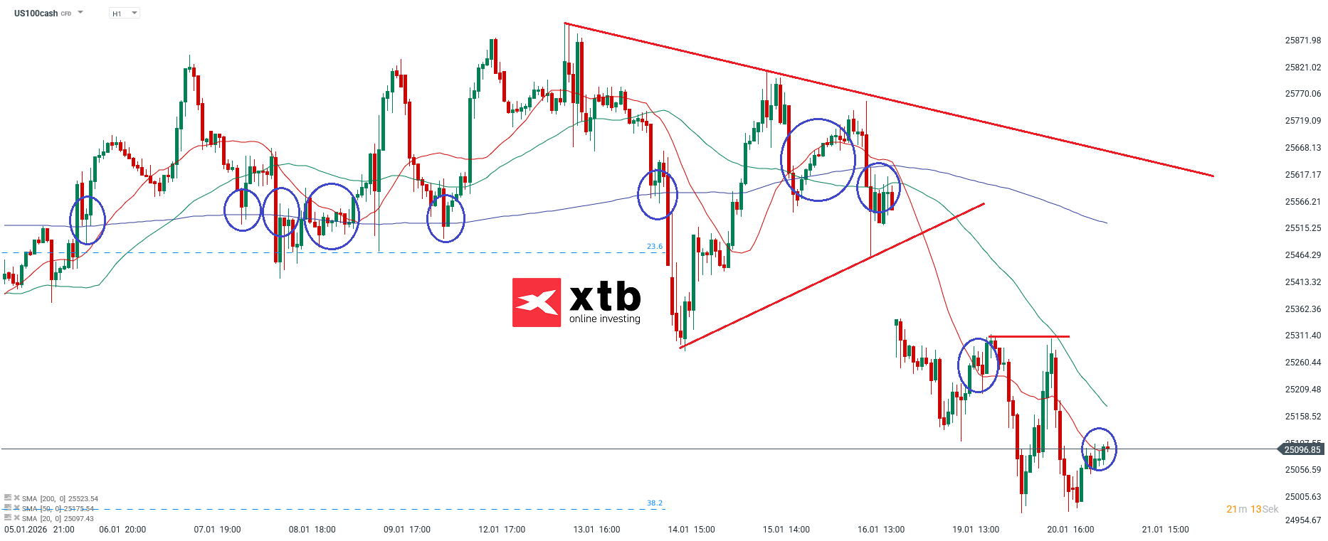 Nasdaq Prognose am 21.01.2026