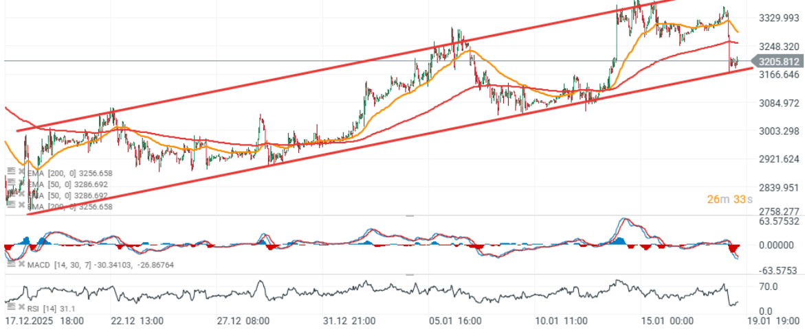 GrÃ¡fica con la cotizaciÃ³n del precio de Ethereum