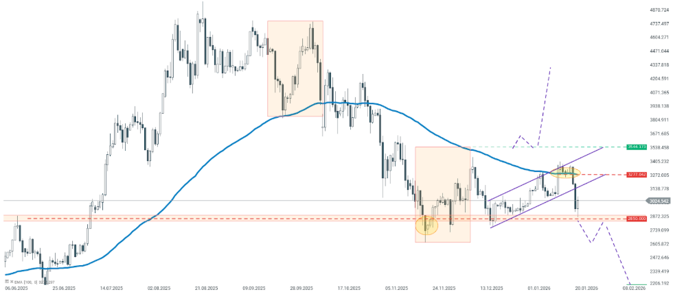 GrÃ¡fico con la cotizaciÃ³n del precio del Ethereum