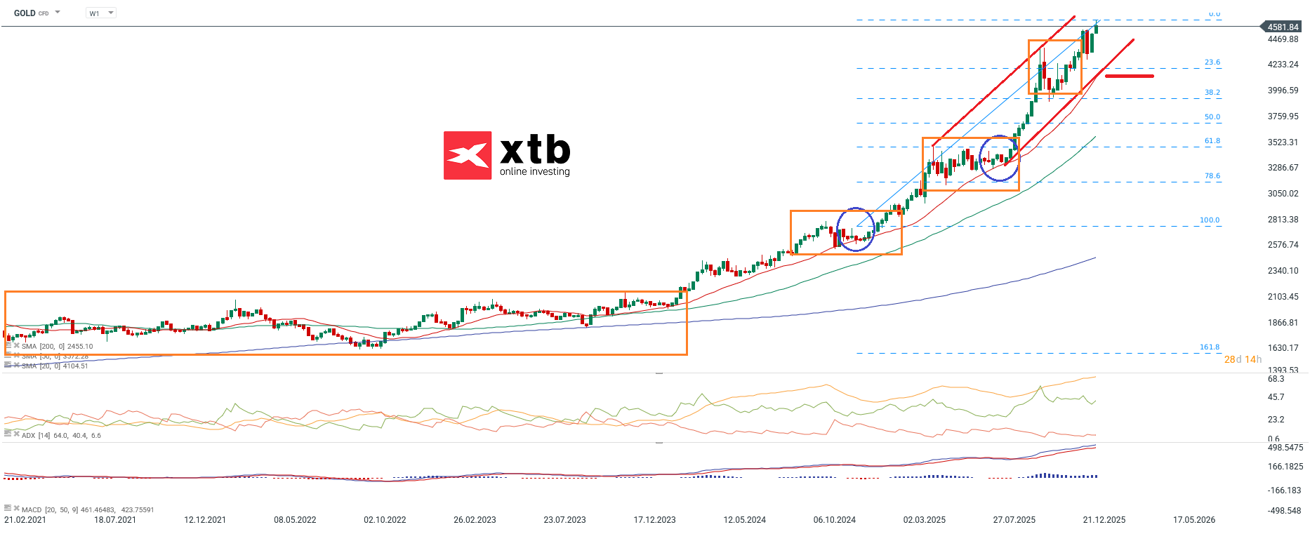 Goldpreis am 17.01.2026 - Chartanalyse, Prognose, News