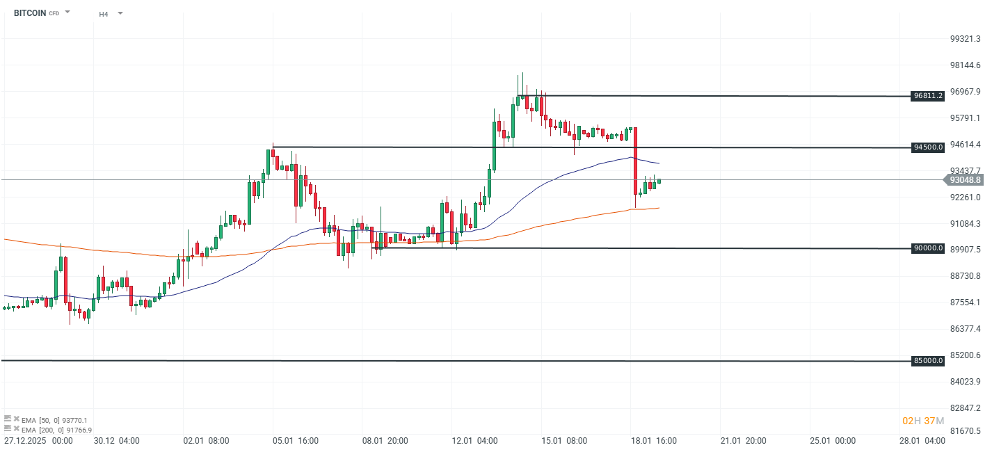 GrÃ¡fico de Bitcoin