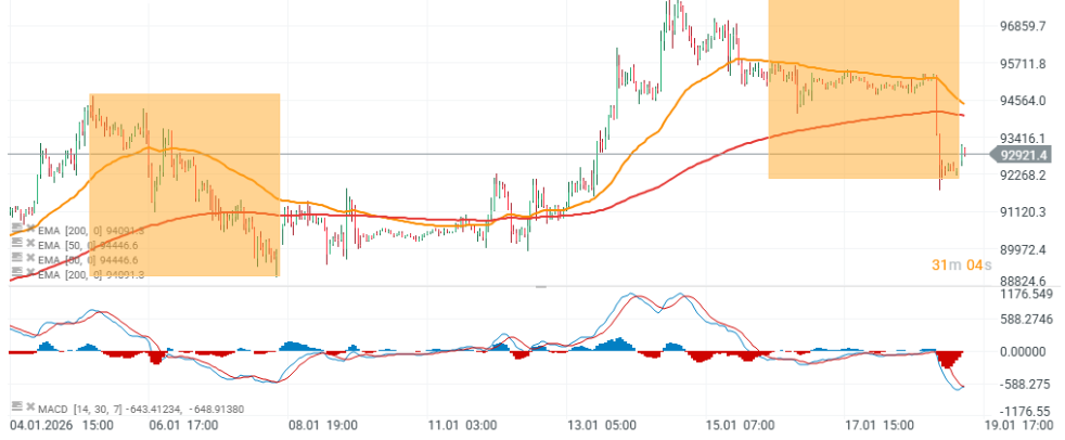 GrÃ¡fico con la cotizaciÃ³n del precio del Bitcoin