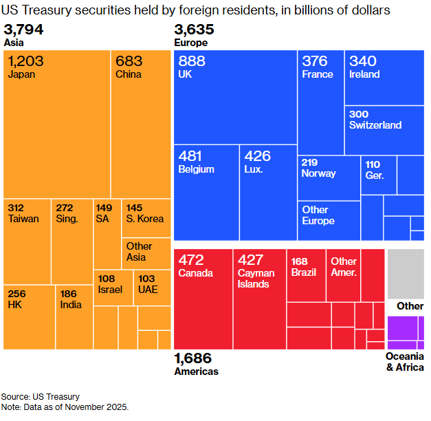 Grafico de la deuda de eeuu