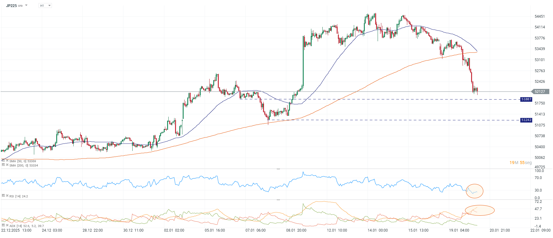 Grafico del Nikkei 225