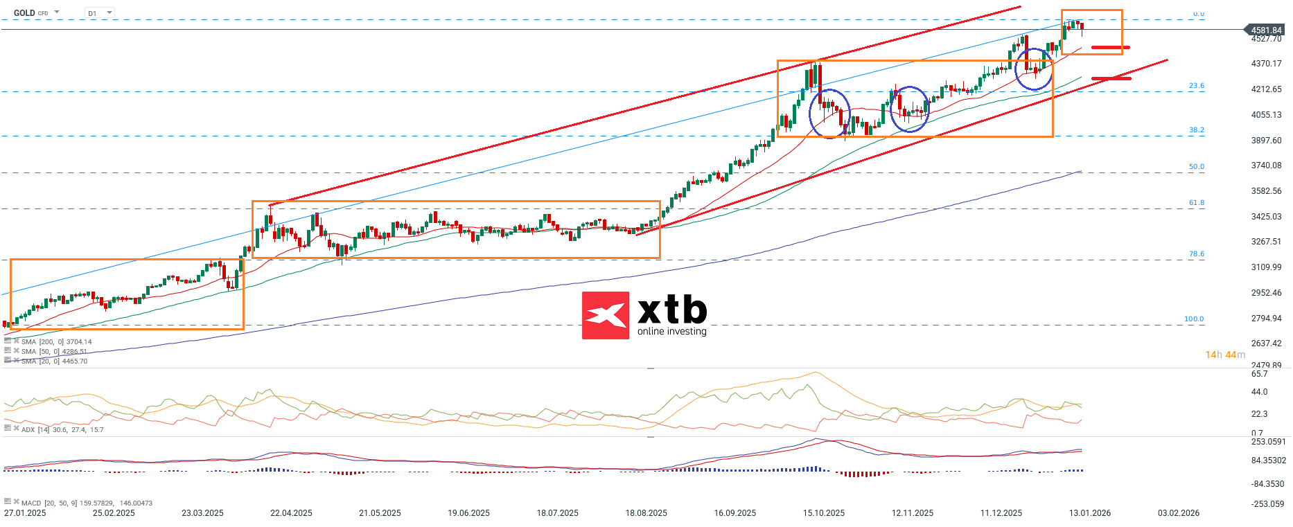 Gold Prognose - Gold CFD fÃ¼r aktive Trader, 17.01.26