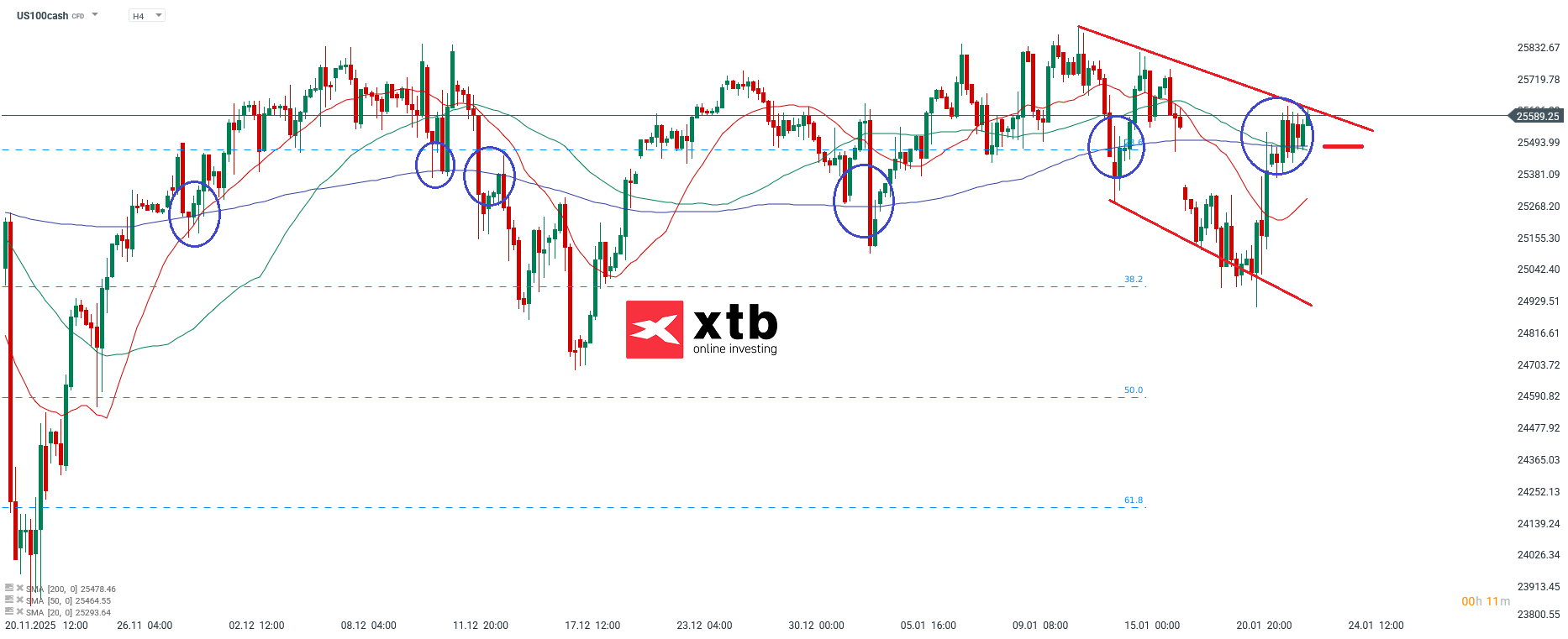Nasdaq Prognose im 4H Chart