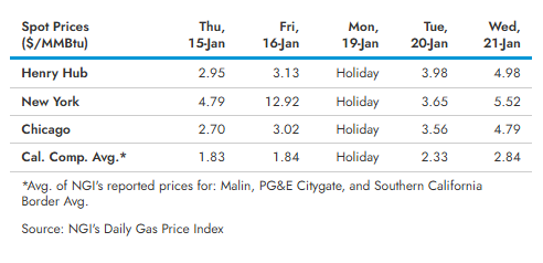 Natural Gas Weekly Update EIA.