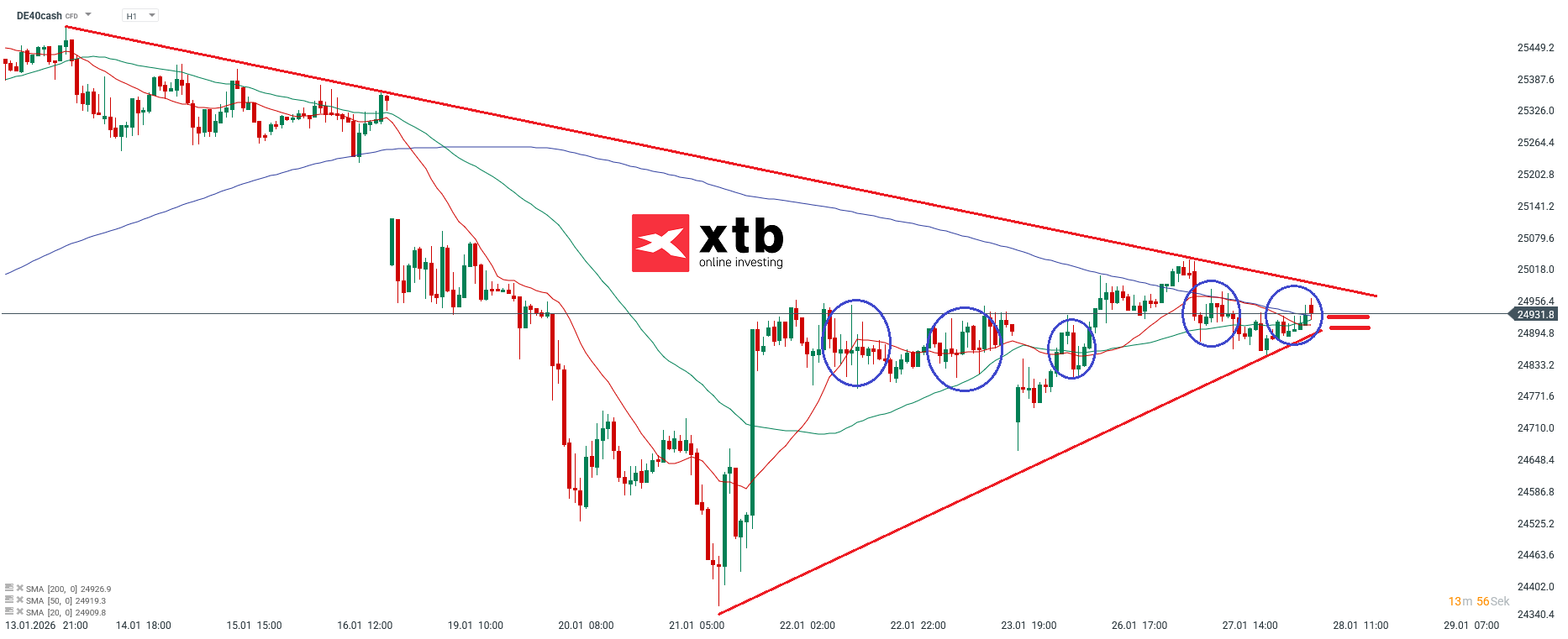DAX Prognose am Mittwoch, den 28.01.2026