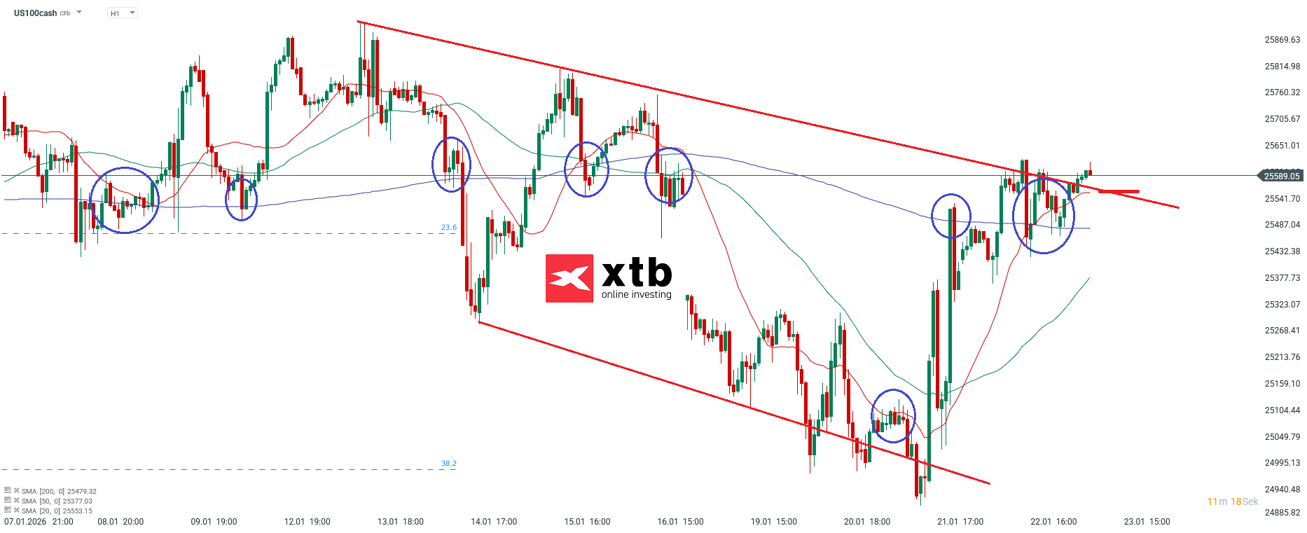 Nasdaq Analyse am 23.01.2026