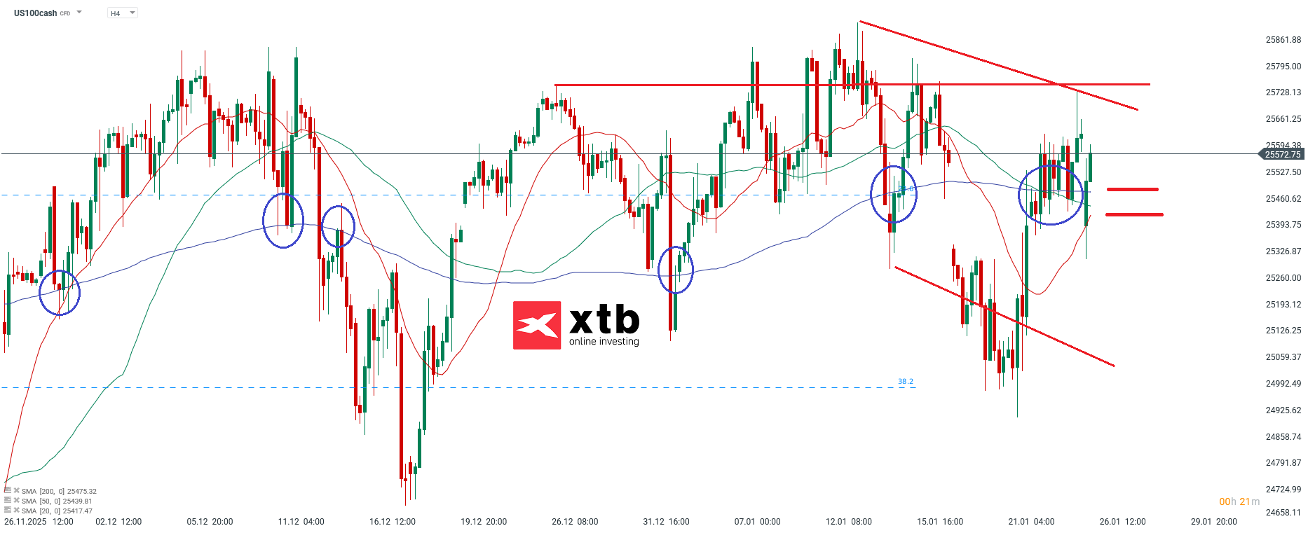 Nasdaq Analyse im 4H Chart