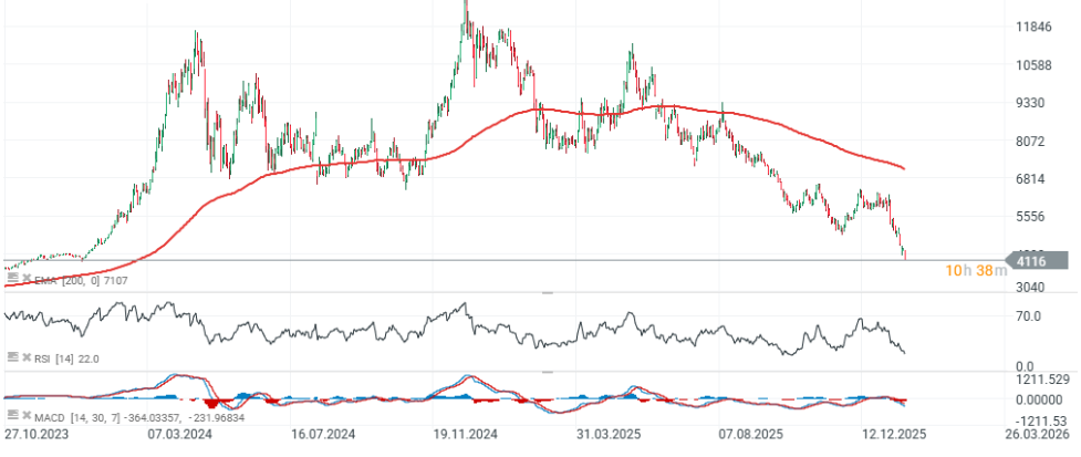 GrÃ¡fica del precio del cacao con velas diarias