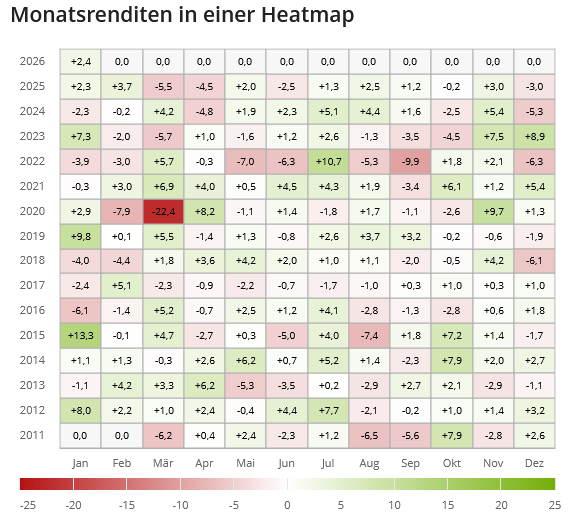 Heatmap