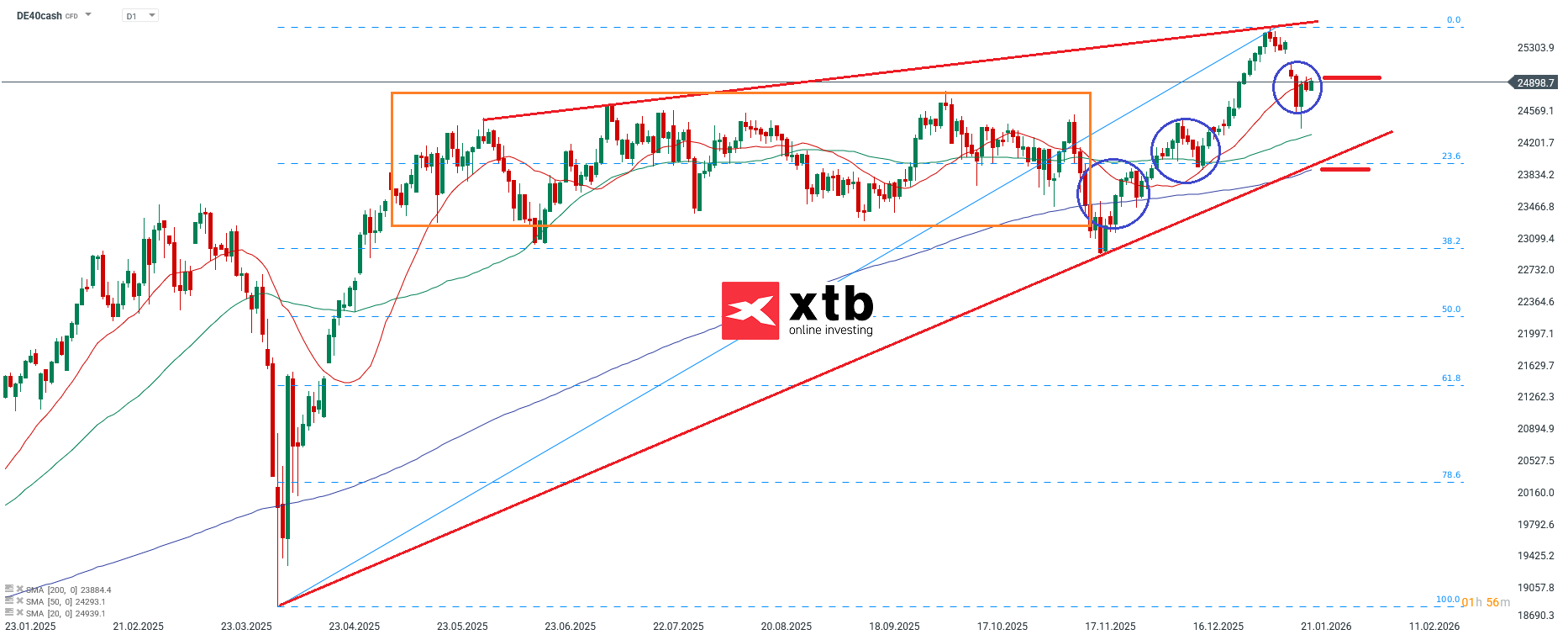 DAX Prognose am 25.01.2026 - DAX Daytrading
