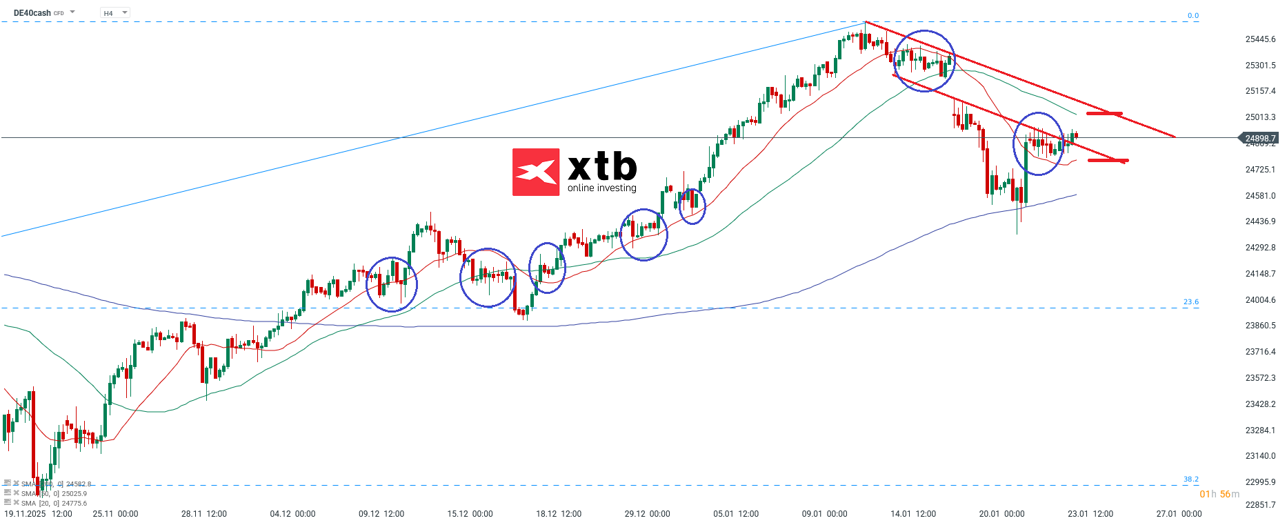 DAX Analyse fÃ¼r den DAX CFD - Setups, Daytrading, Wochenausblick