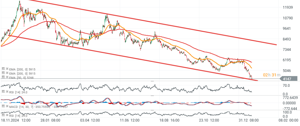 GrÃ¡fica del precio del cacao con velas de 4 horas