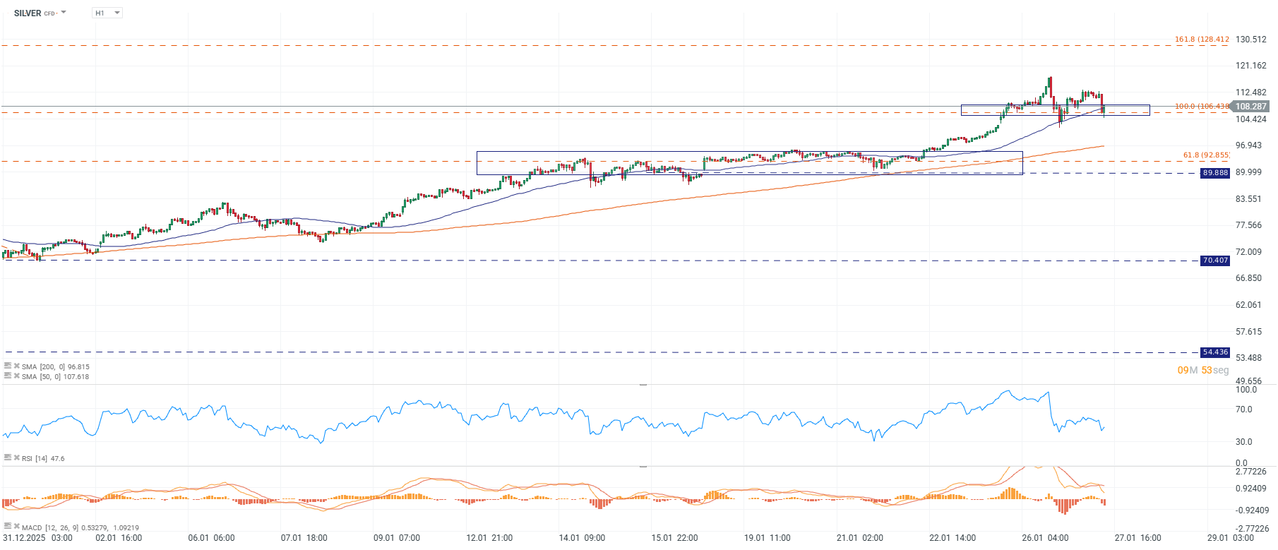 Grafico de precios de la plata