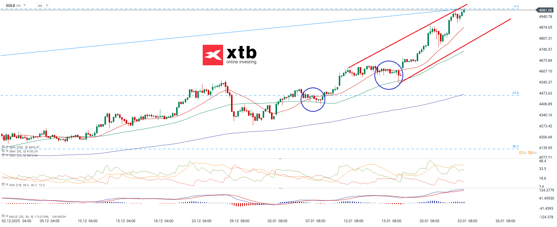 Goldpreis und Wochenausblick am 24.01.26 - Gold CFD Daytrading